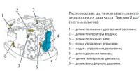 Расположение датчиков центрального процессора на двигателе 