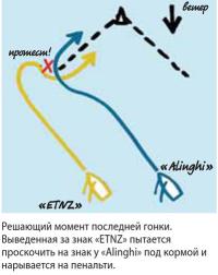 Решающий момент последней гонки