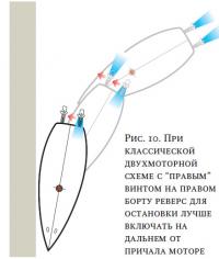 Рис. 10. При классической двухмоторной схеме с 