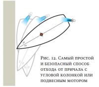 Рис. 12. Самый простой и безопасный способ отхода от причала