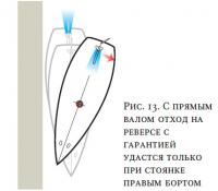Рис. 13. С прямым валом отход на реверсе с гарантией удастся только при стоянке правым бортом