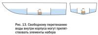 Рис. 13. Свободному перетеканию воды внутри корпуса могут препятствовать элементы набора