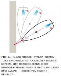 Рис. 14. Такой способ «отрыва» кормы тоже рассчитан на постановку правым бортом