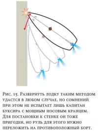 Рис. 15. Развернуть лодку таким методом удастся в любом случае