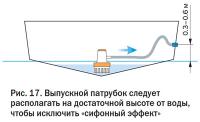 Рис. 17. Выпускной патрубок следует располагать на достаточной высоте от воды