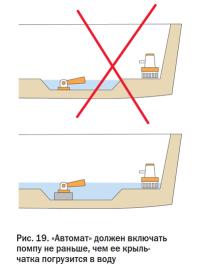 Рис. 19. «Автомат» должен включать помпу не раньше, чем ее крыльчатка погрузится в воду