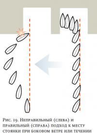 Рис. 19. Неправильный и правильный подход к месту стоянки при боковом ветре
