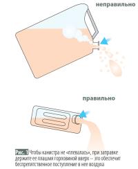 Рис. 1. Чтобы канистра не «плевалась», при заправке держите ее плашмя горловиной вверх