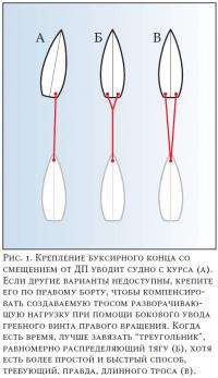 Рис. 1. Крепление буксирного конца