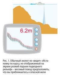 Рис. 1. Обычный эхолот не «видит» обстановку по курсу