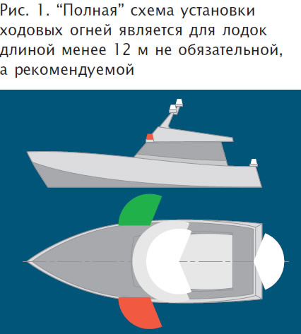 Расположение ходовых огней на маломерном судне фото