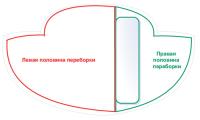 Рис. 2. Части переборки