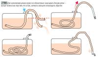 Рис. 2. Для заполнения шланга вовсе не обязательно засасывать бензин ртом