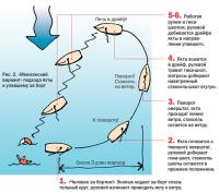 Рис. 2. «Мюнхенский вариант» подхода яхты и упавшему за борт