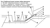 Рис. 2. Продольный разрез системы подвеса фальшкиля