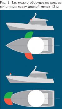 Рис. 2. Так можно оборудовать ходовыми огнями лодку длиной менее 12 м
