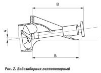 Рис. 2. Водозаборник полнонапорный