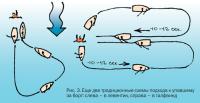 Рис. 3. Еще две традиционные схемы подхода к упавшему за борт