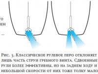 Рис. 3. Классическое рулевое перо отклоняет лишь часть струи гребного винта