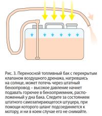 Рис. 3. Переносной топливный бак с перекрытым клапаном воздушного дренажа