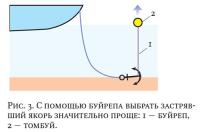 Рис. 3. С помощью буйрепа выбрать застрявший якорь значительно проще