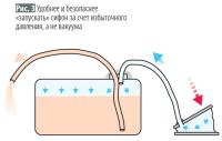 Рис. 3. Удобнее и безопаснее «запускать» сифон за счет избыточного давления, а не вакуума