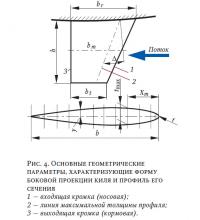 Рис. 4. Основные геометрические параметры формы боковой проекции киля