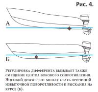 Рис. 4. Регулировка дифферента вызывает смещение центра бокового сопротивления
