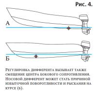 Рис. 4. Регулировка дифферента вызывает смещение центра бокового сопротивления