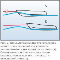 Рис. 5. Кильватерная волна буксировщика может стать причиной рыскливости