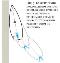 Рис. 5. Классический подход левым бортом