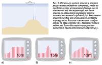 Рис. 5. Поскольку эхолот хранит в памяти результаты последних измерений