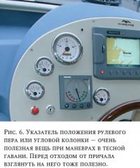 Рис. 6. Указатель положения рулевого пера или угловой колонки