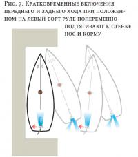 Рис. 7. Кратковременные включения переднего и заднего хода