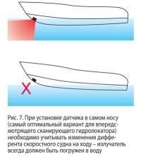 Рис. 7. При установке датчика в самом носу