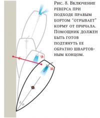 Рис. 8. Включение реверса при подходе правым бортом «отрывает» корму от причала