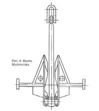 Рис. 8. Якорь Матросова