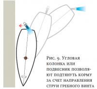 Рис. 9. Угловая колонка или подвесник позволяют подтянуть корму