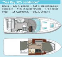 Sea Ray 325 Sundancer