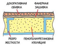 Сечение стенки надстройки: стальная обшивка