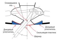 Схема механизма качающегося киля на яхте «movistar»