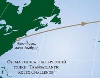 Схема трансатлантической гонки «Transatlantic Rolex Challenge»