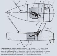 Схема устройства лодки «Сардина»