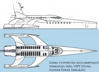 Схема устройства пассажирского тримарана типа USPT