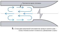 Создадим вихревой противоток между корпусами