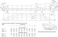 Теоретический чертеж корпуса лодки "Аллигатор"