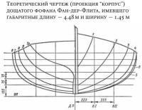 Теоретический чертеж (проекция «корпус») дощатого фофана