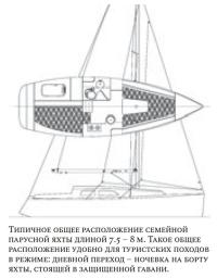 Типичное общее расположение семейной парусной яхты длиной 7.5-8 м