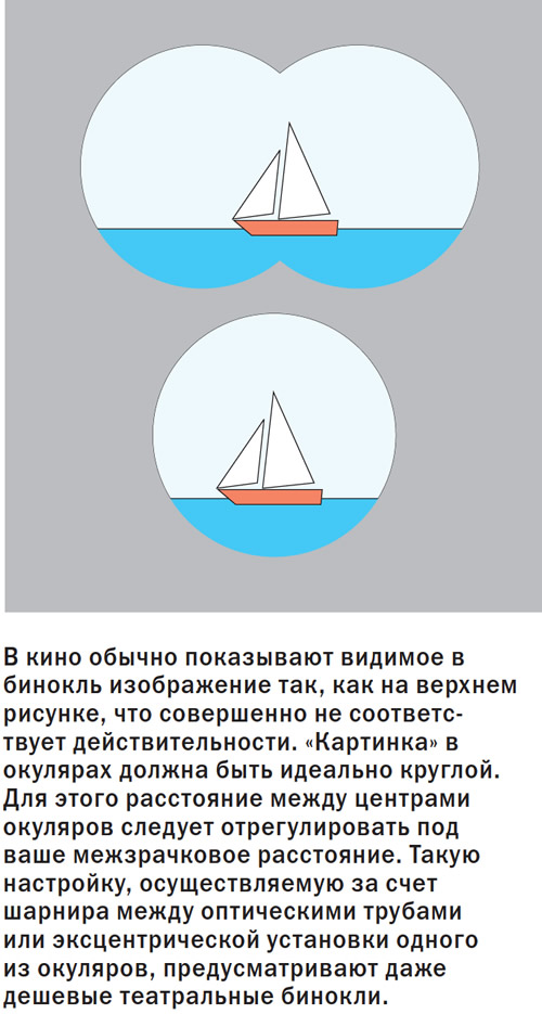 В кино обычно показывают видимое в бинокль изображение так, как на верхнем рисунке