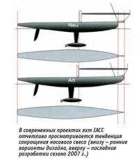 В современных проектах яхт IACC отчетливо просматривается тенденция сокращения носового свеса